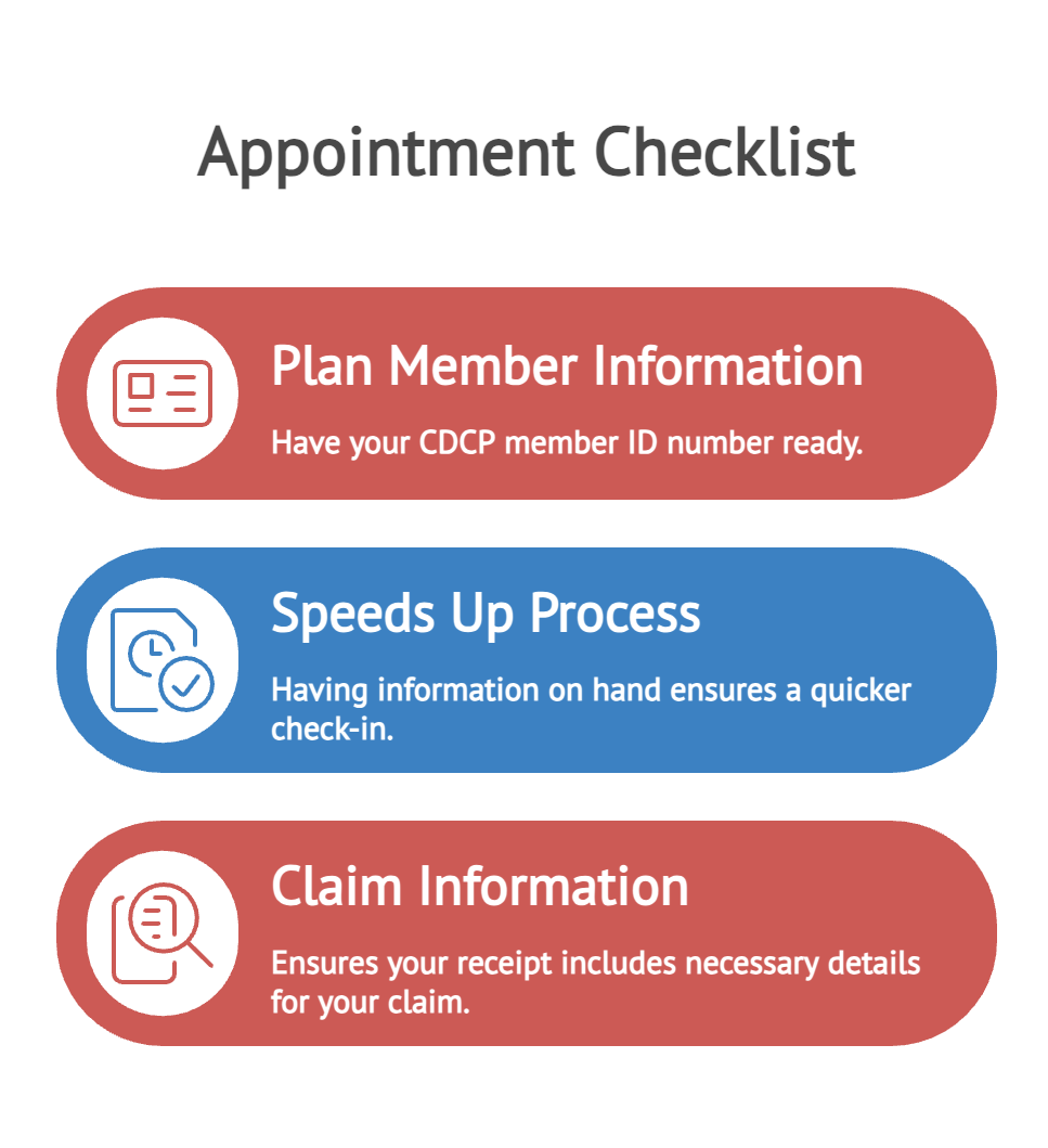 Appointment checklist for CDCP members, including member ID, faster check-in, and claim receipt details.